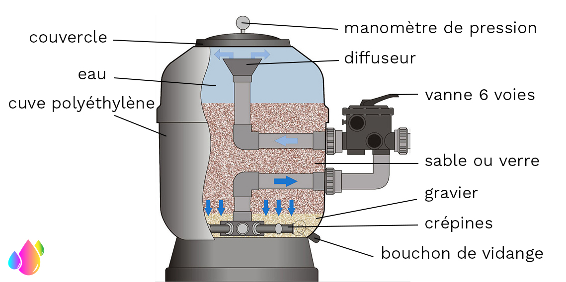 image filtre sable aude piscine