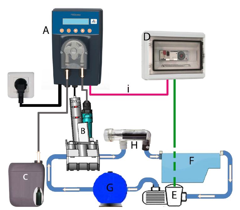plan montage regulateur ph avady