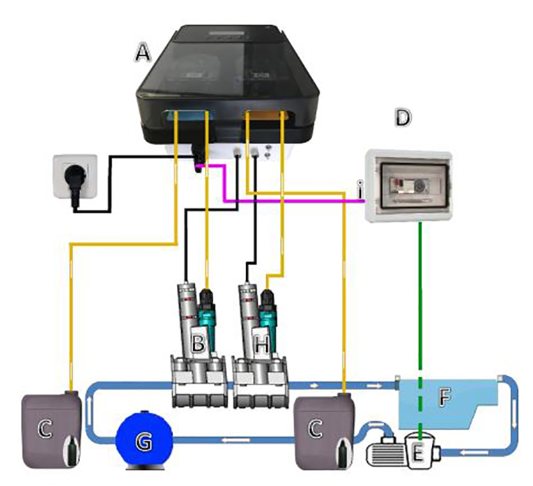 plan regulateur ph chlore duo