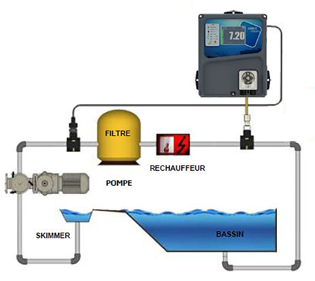 image montage regulateur ph syclope
