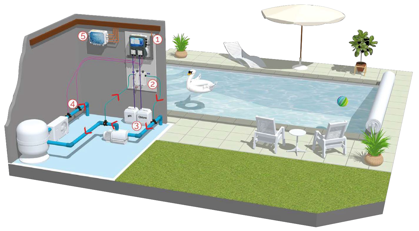 regulateur automatique local aude piscine professionnelle aude piscine